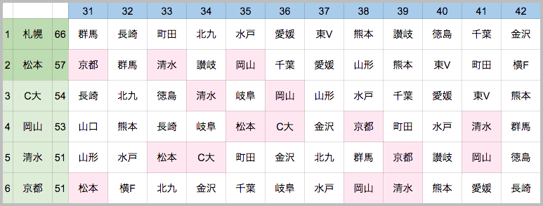 タップで拡大します