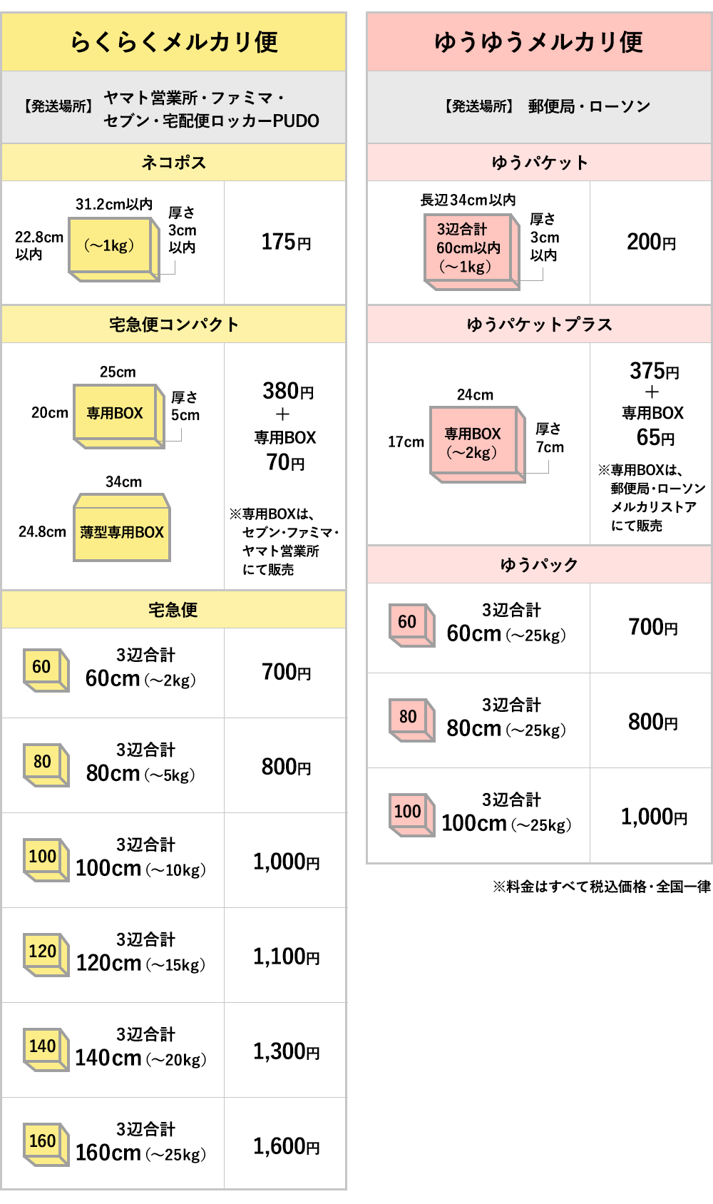 らくらくメルカリ便 ゆうゆうメルカリ便 送料一覧の早見表 Nmrevolution Blog