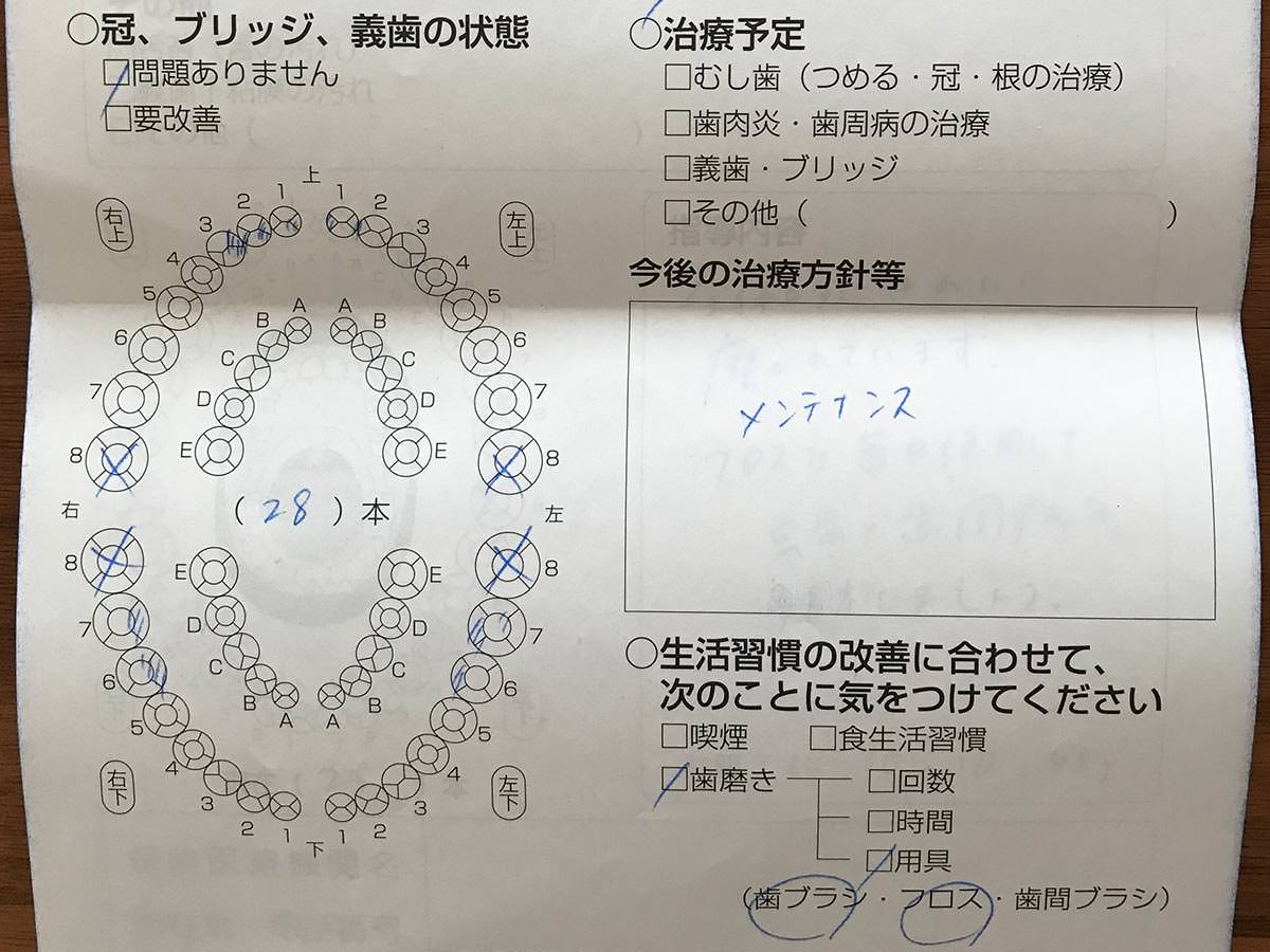 歯医者 斜線 と は