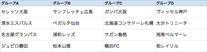 ルヴァンカップ 予選リーグの組み合わせの法則に挑む Nmrevolution Blog